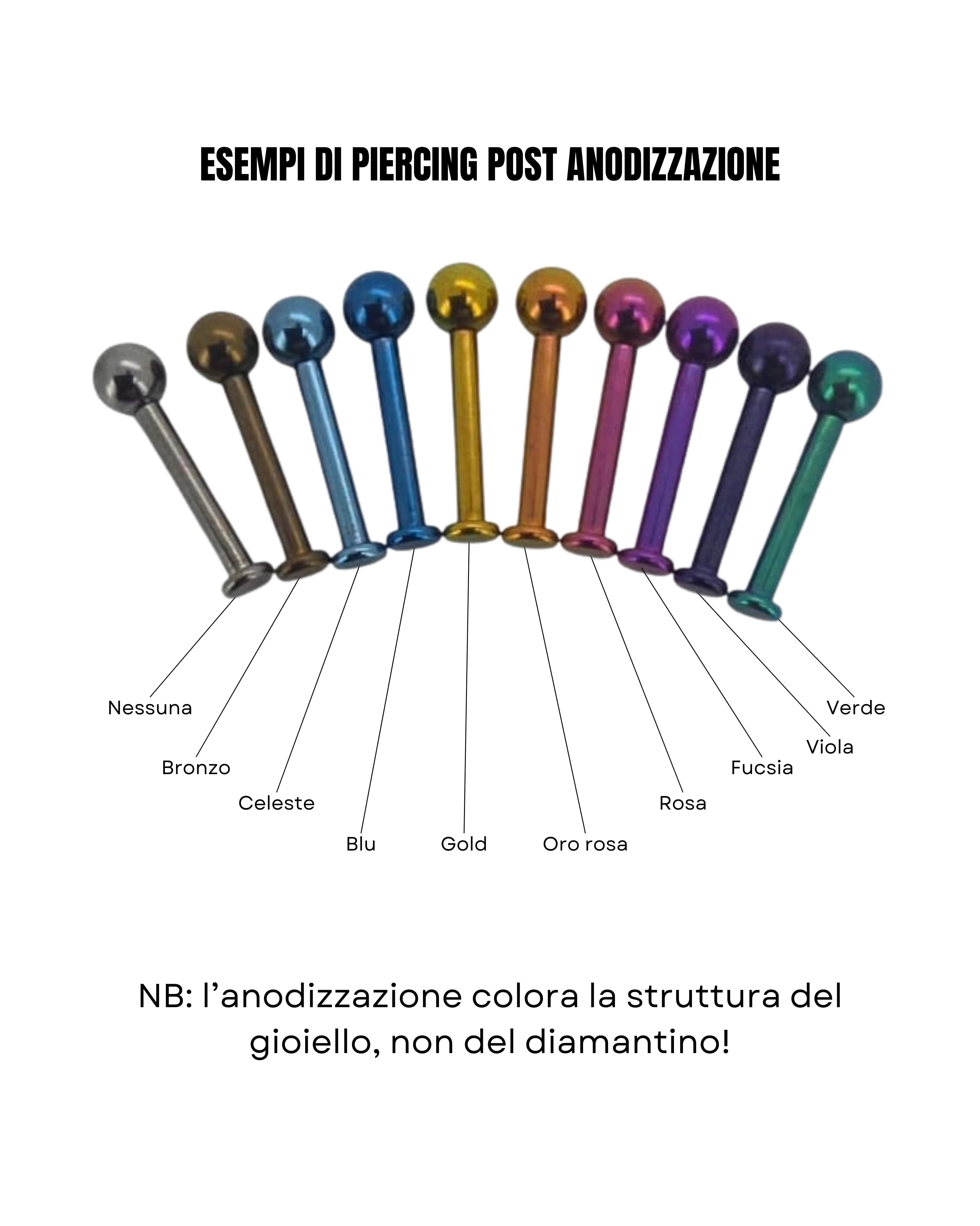 anodizzazione